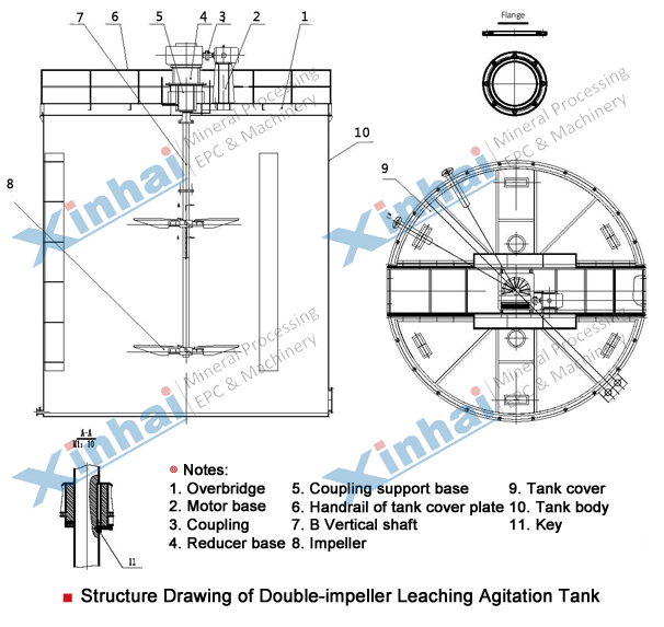 Double-impeller Leaching Agitation Tank
